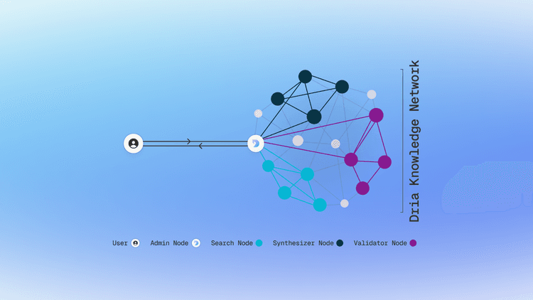 Synthetic Data: Definitions and Usage Examples